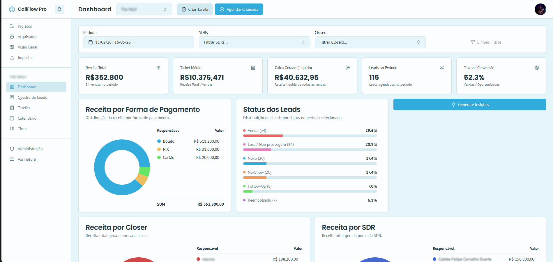 Dashboard CallFlow Pro - métricas e KPIs